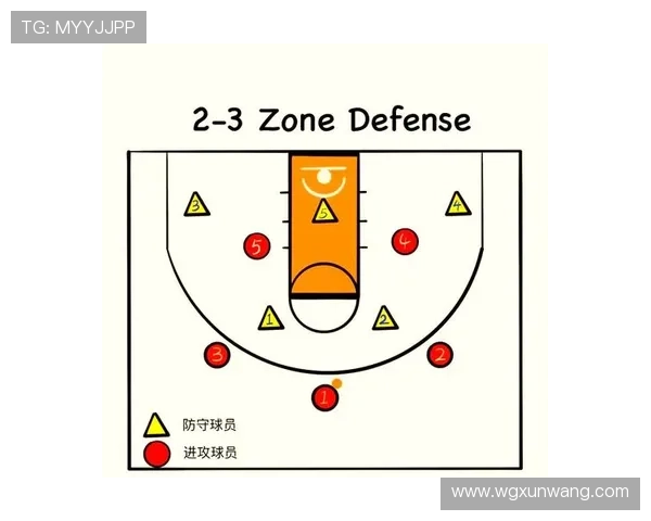北京篮球队盯防战术解析：深度剖析球队防守策略与执行效果